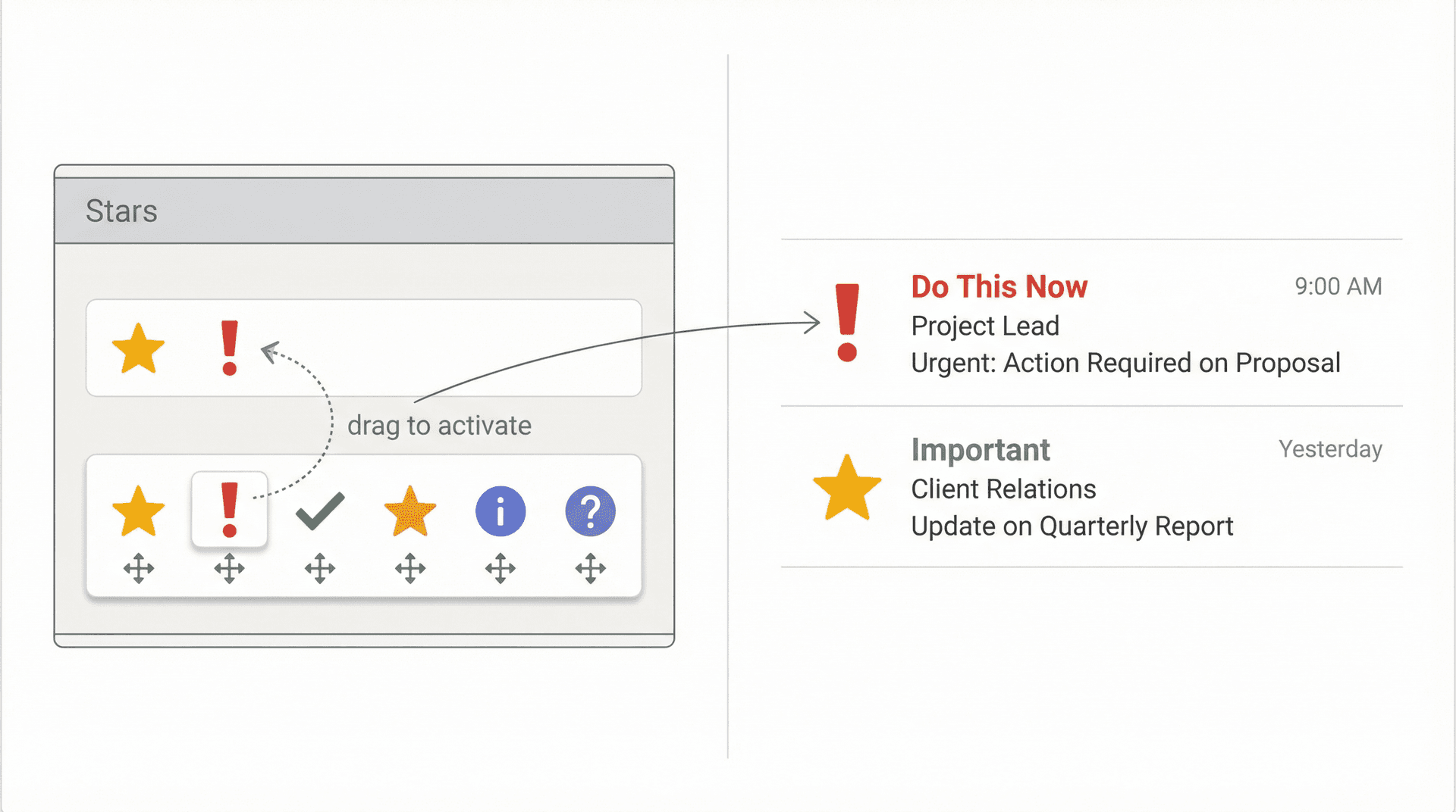 Gmail special stars settings panel showing multiple icon types including yellow star and red-bang, organized into two priority tiers